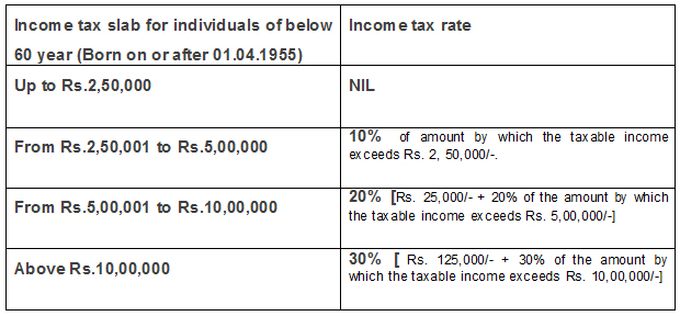 below60 – Banking School