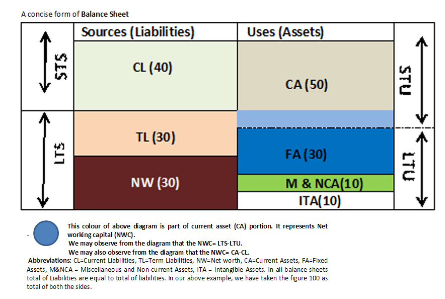 Working Capital Funding Gap Formula - Kanisha Jaramillo