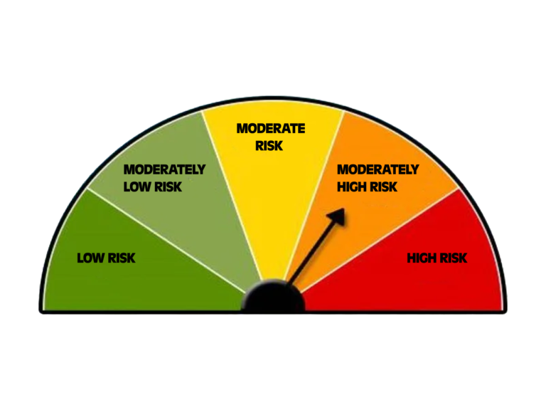 Capital Charge for Operational Risk: From Legacy Approaches to the New ...